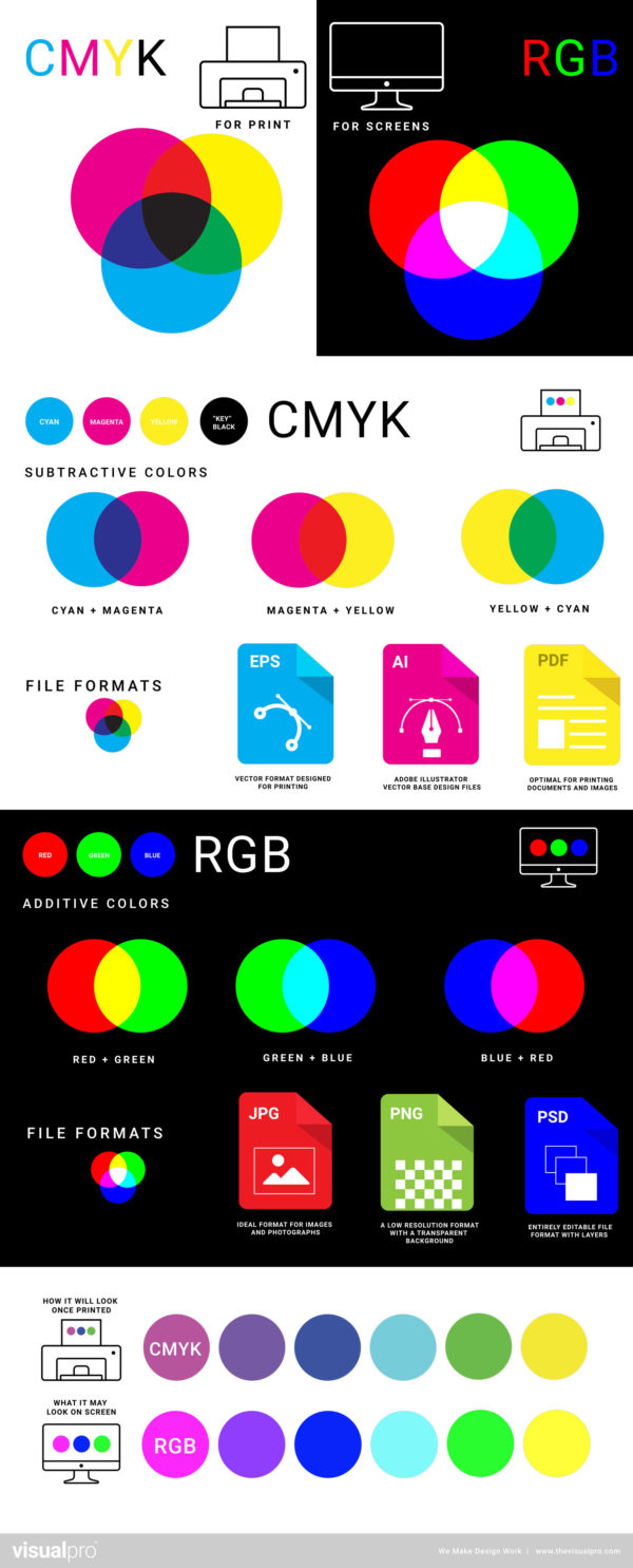 Color Questions: What is CYMK? What is RGB?